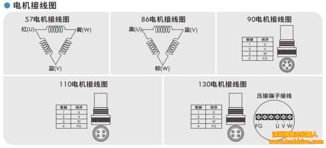直線(xiàn)電機(jī)是怎么連線(xiàn)接線(xiàn)的