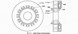 DD馬達(dá)名稱的由來(lái)