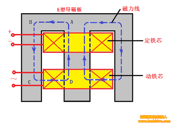 介紹一種新型的直線電機(jī)