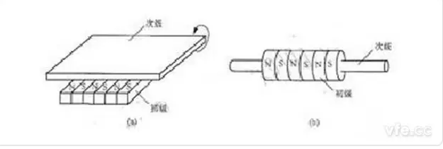[直線電機的分類]有哪些類型的直線電機？其結(jié)構(gòu)如何？