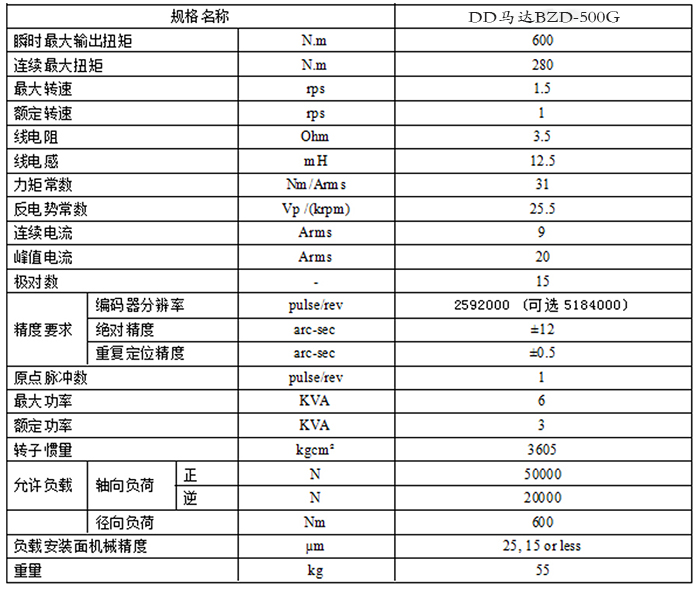 DD馬達BZD--500G