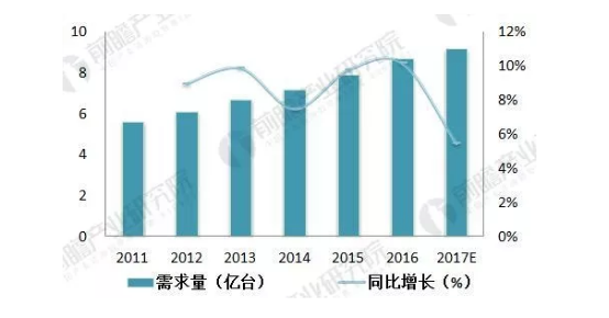 直線電機(jī)行業(yè)簡析，需求量逐年上升