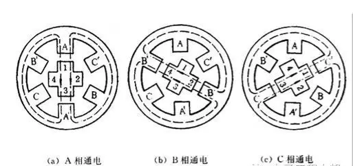 步進電機