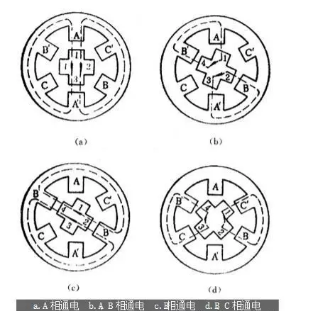 步進電機