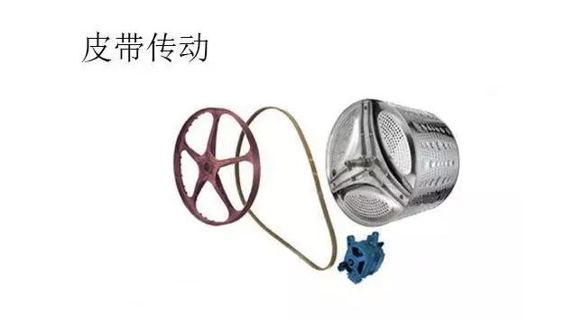 DD馬達和洗衣機市場