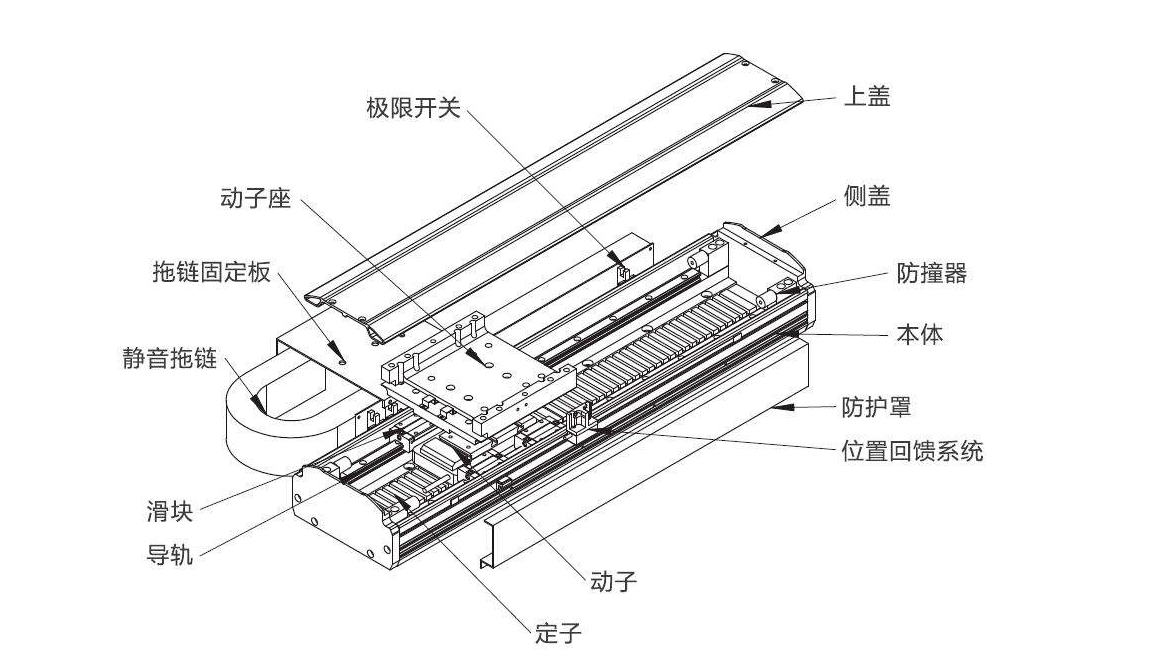 直線電機(jī)有那幾個(gè)分類