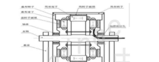 直驅(qū)式旋轉(zhuǎn)電機(jī)（DDR1）的基本原理與結(jié)構(gòu)介紹！