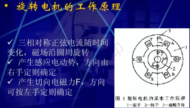 直線電機(jī)的原理和應(yīng)用