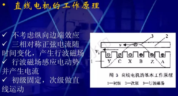 直線電機(jī)的原理和應(yīng)用
