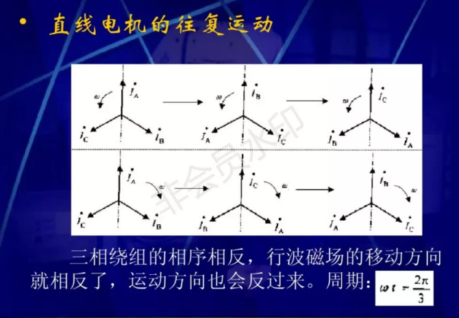 直線電機(jī)的原理和應(yīng)用