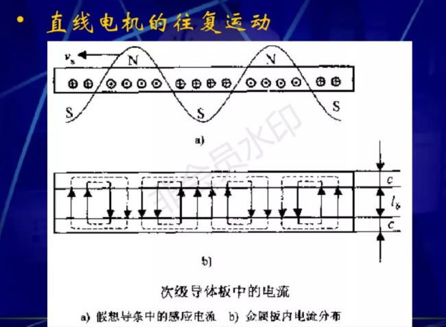 直線電機(jī)的原理和應(yīng)用