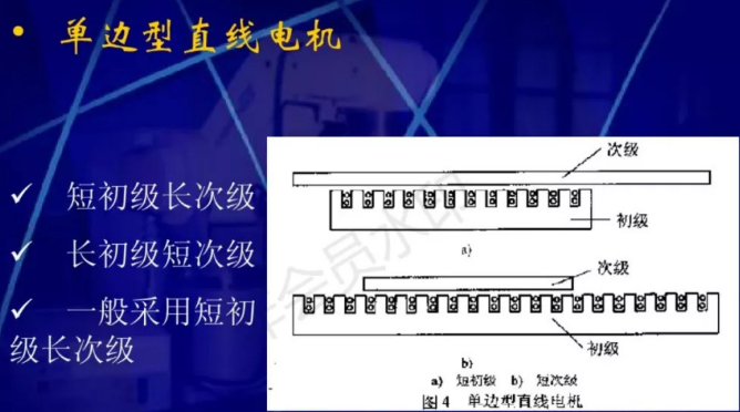 直線電機(jī)的原理和應(yīng)用