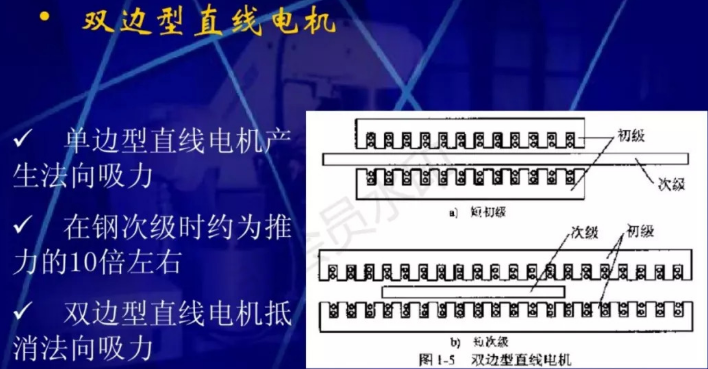 直線電機(jī)的原理和應(yīng)用