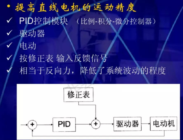 直線電機(jī)的原理和應(yīng)用