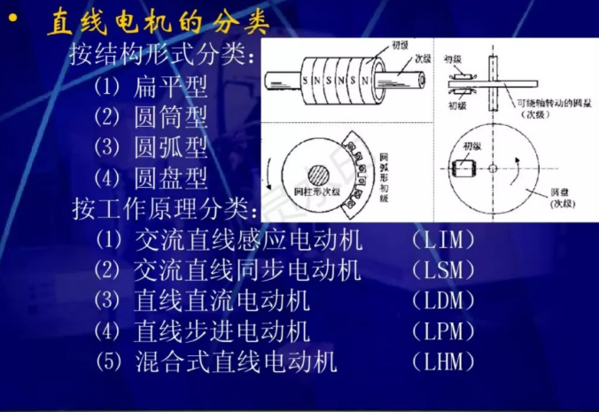 直線電機(jī)的原理和應(yīng)用