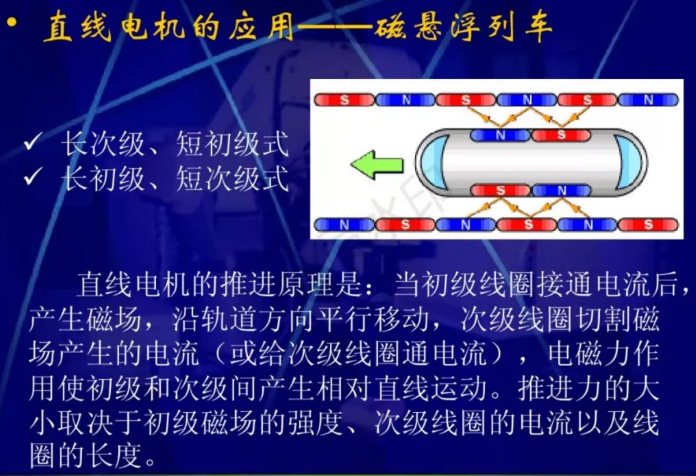 直線電機(jī)的原理和應(yīng)用
