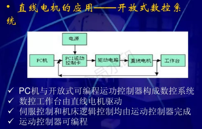 直線電機(jī)的原理和應(yīng)用