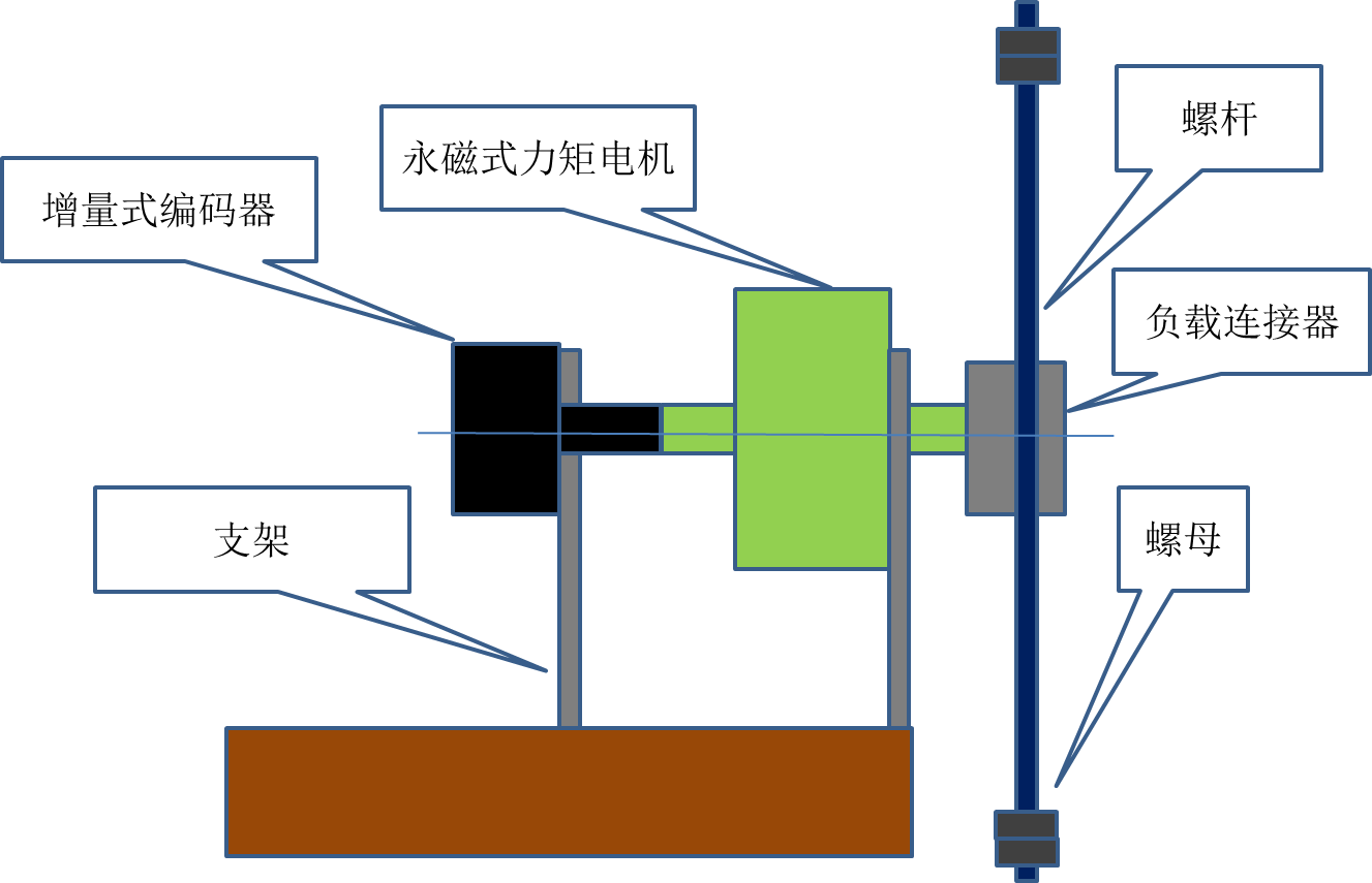 力矩電機(jī)控制系統(tǒng)優(yōu)化設(shè)計(jì)與實(shí)現(xiàn)
