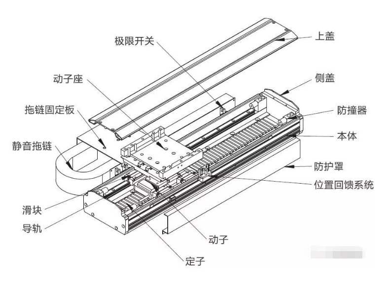 直線電機應用還需克服這些關鍵問題