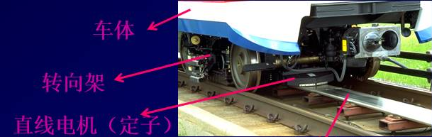 直線電機車輛