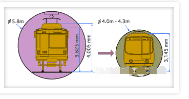 直線電機車輛