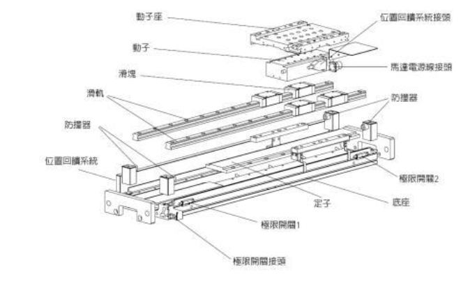 直線電機和旋轉(zhuǎn)電機的區(qū)別