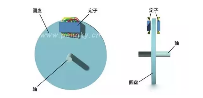 [直線電機的分類]有哪些類型的直線電機？其結(jié)構(gòu)如何？