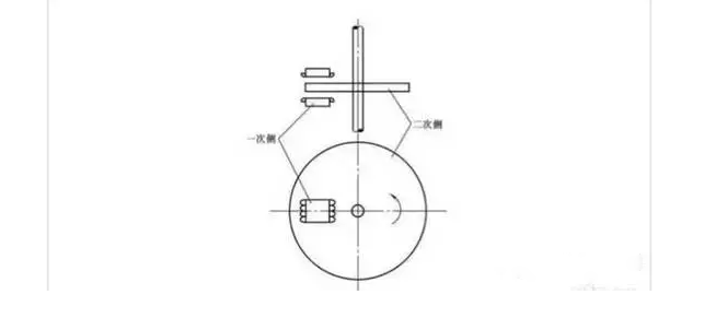 [直線電機的分類]有哪些類型的直線電機？其結(jié)構(gòu)如何？