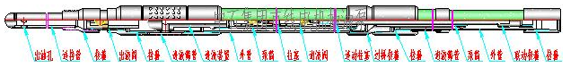 詳解直線電機抽油泵