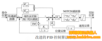 「直線電機(jī)」直線電機(jī)線性精密平臺(tái)的控制原理是什么？