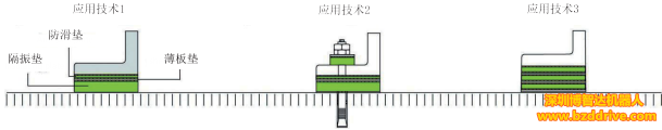 隔振墊-華南地區(qū)比爾茨隔振墊代理商-博智達