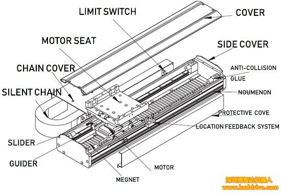 「直線電機(jī)」直線電機(jī)的特點(diǎn)，直線電機(jī)有什么優(yōu)勢？