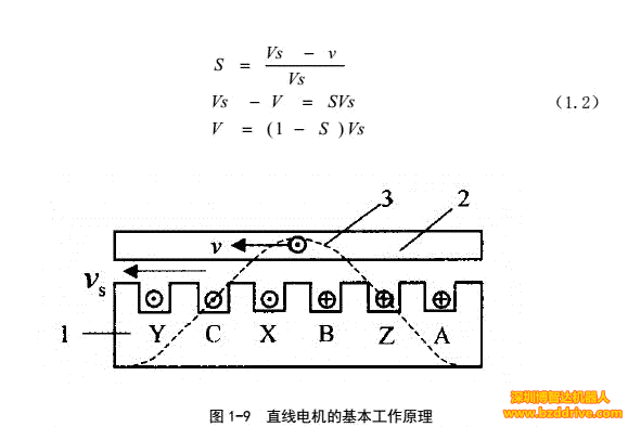「直線電機(jī)」直線電機(jī)基本結(jié)構(gòu)與工作原理介紹