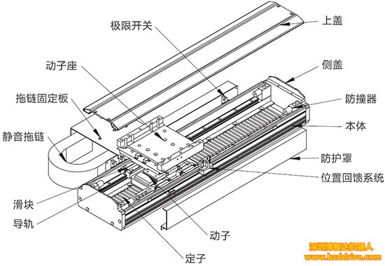 「直線電機(jī)優(yōu)勢(shì)」直線電機(jī)有什么樣的優(yōu)勢(shì)？