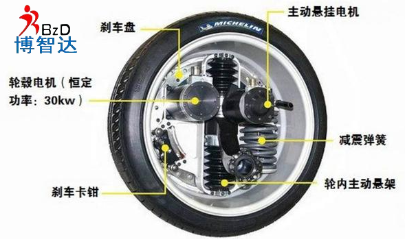 [輪轂電機(jī)]輪轂電機(jī)詳細(xì)介紹，博智達(dá)解析輪轂電機(jī)知識(shí)!