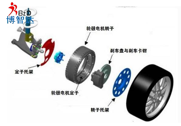 [輪轂電機(jī)]輪轂電機(jī)詳細(xì)介紹，博智達(dá)解析輪轂電機(jī)知識(shí)!