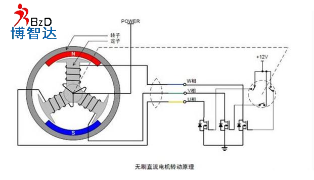 [輪轂電機(jī)]輪轂電機(jī)詳細(xì)介紹，博智達(dá)解析輪轂電機(jī)知識(shí)!