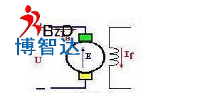 「直流電機」直流電機中的勵磁方式以及磁場介紹！