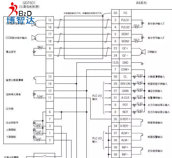 「伺服電機(jī)」全面解析PLC編程如何使用脈沖方式控制伺服電機(jī)，