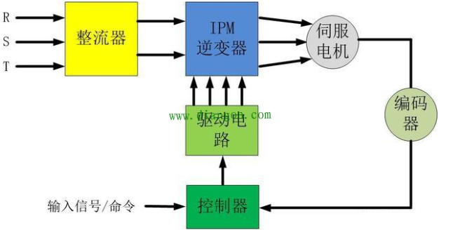 「伺服電機(jī)」伺服電機(jī)是如何實(shí)現(xiàn)精準(zhǔn)定位？