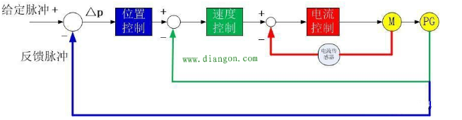 「伺服電機(jī)」伺服電機(jī)是如何實(shí)現(xiàn)精準(zhǔn)定位？
