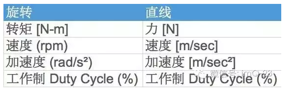 [直線電機]沒有傳動的直線電機技術(shù)！