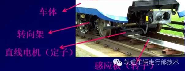 [直線電機應用]直線電機在車輛上的應用介紹！