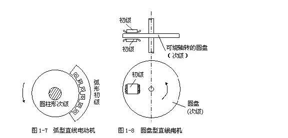 [直線電機(jī)知識(shí)]直線電機(jī)的基本結(jié)構(gòu)是什么樣子的？