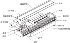 [直線電機(jī)結(jié)構(gòu)]什么是直線電機(jī)？直線電機(jī)結(jié)構(gòu)介紹！