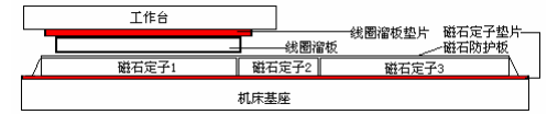[直線電機(jī)安裝]安裝直線電機(jī)的主要步驟！