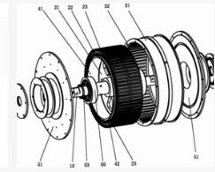 [直線電機]電動機中定子的繞線分類有哪些？