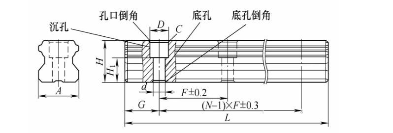 [直線導軌鉆孔機]幾中高效率的直線導軌鉆孔機設計介紹！