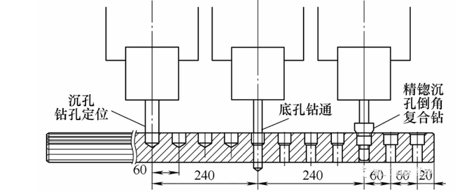 [直線導軌鉆孔機]幾中高效率的直線導軌鉆孔機設計介紹！