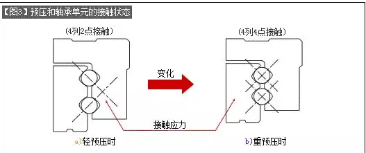 [直線導軌]直線導軌的基本構造介紹！